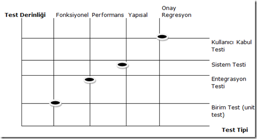 Teknoloji Haberleri: Test Derinlikleri
